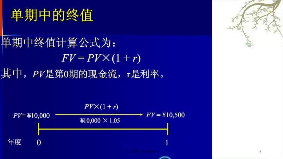 个人理财的财务基础课件_第5页