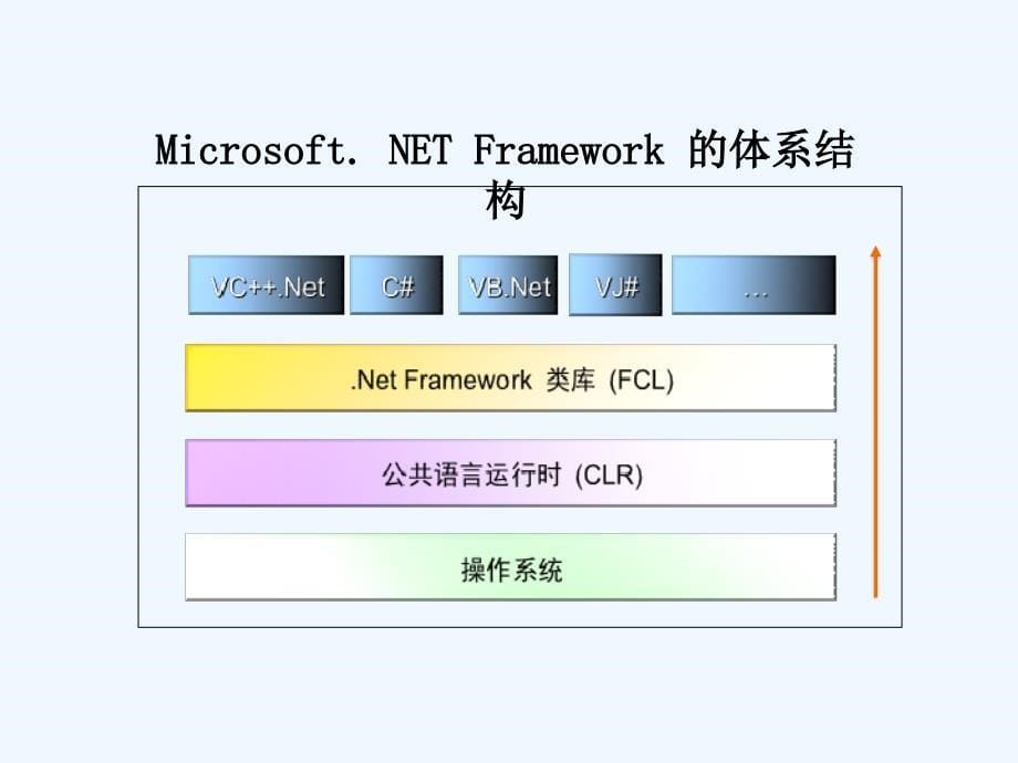 C第一章开发环境简介课件_第5页