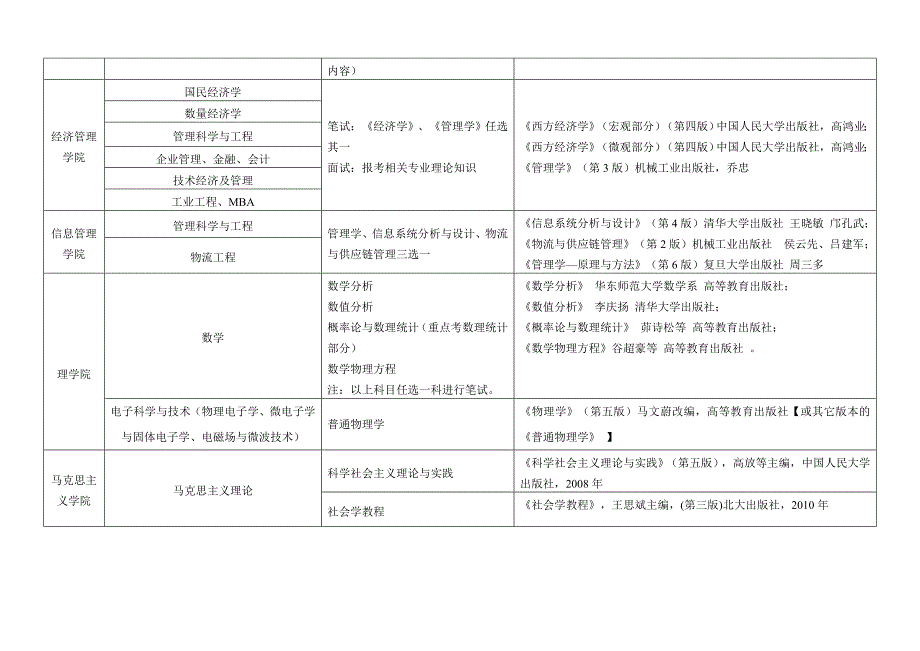 北京信息科技大学_第3页