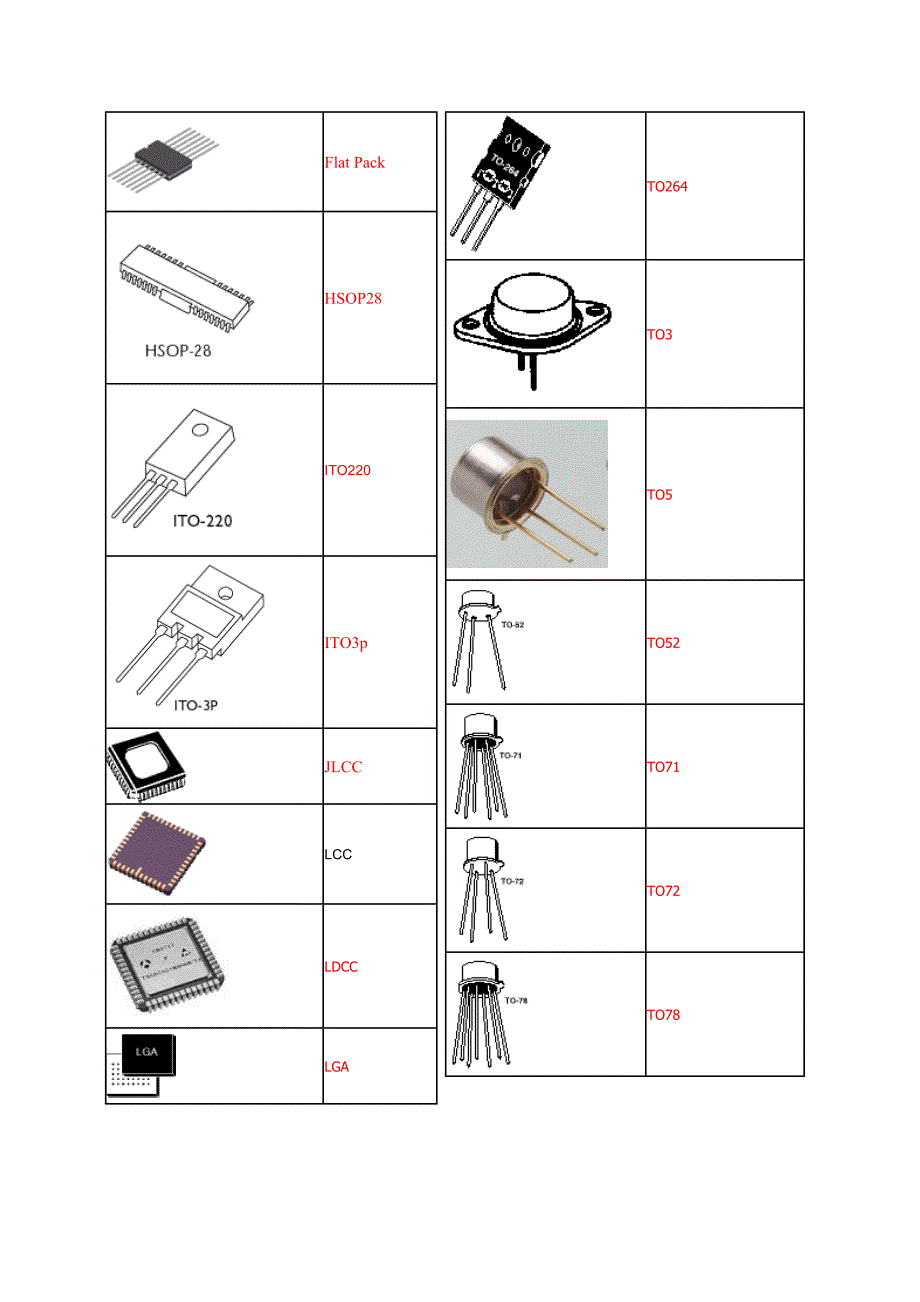 最全的芯片封装方式(图文对照)_第3页
