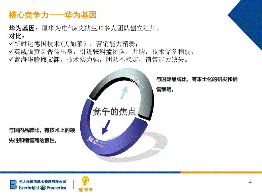 汇川技术重点推荐课件_第4页