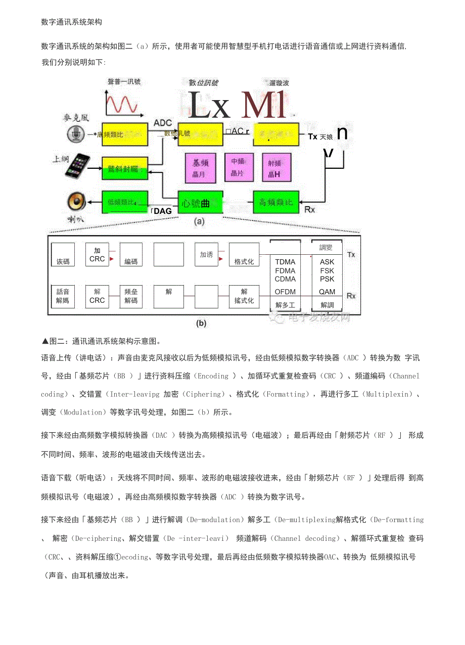 手机通信芯片的工作原理_第2页