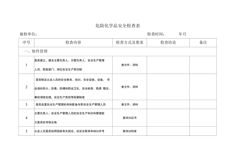 危化品安全检查表_第1页