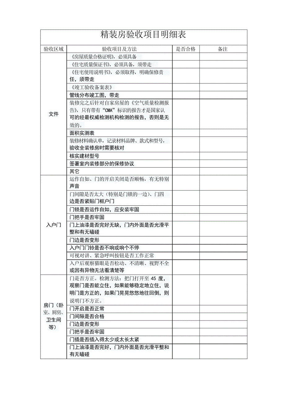 精装房验房项目汇总表格_第1页