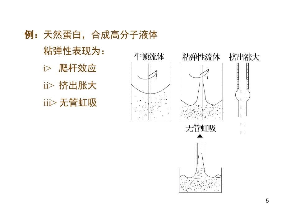 18非牛顿流体流动1_第5页