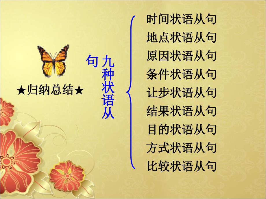 语法专题主从复合句状语从句TheAdverbialClauses_第4页