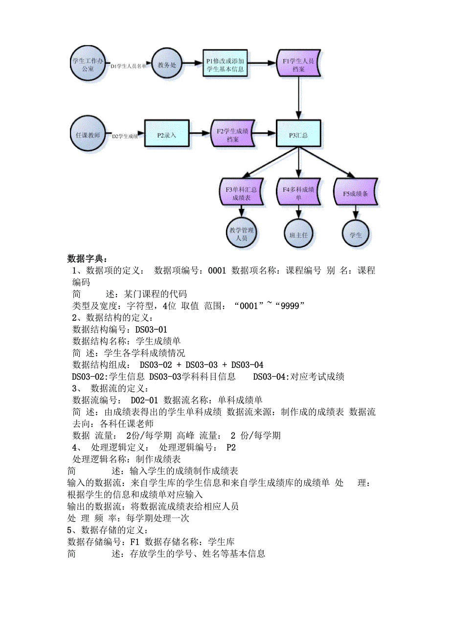 学校考试管理信息系统_第3页