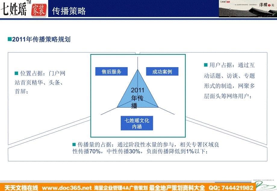 海口七姓瑶家装网络传播方案_第5页