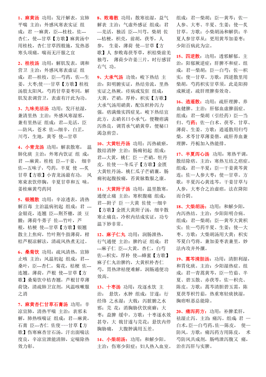 中医临床100首常用方剂小抄本_第1页