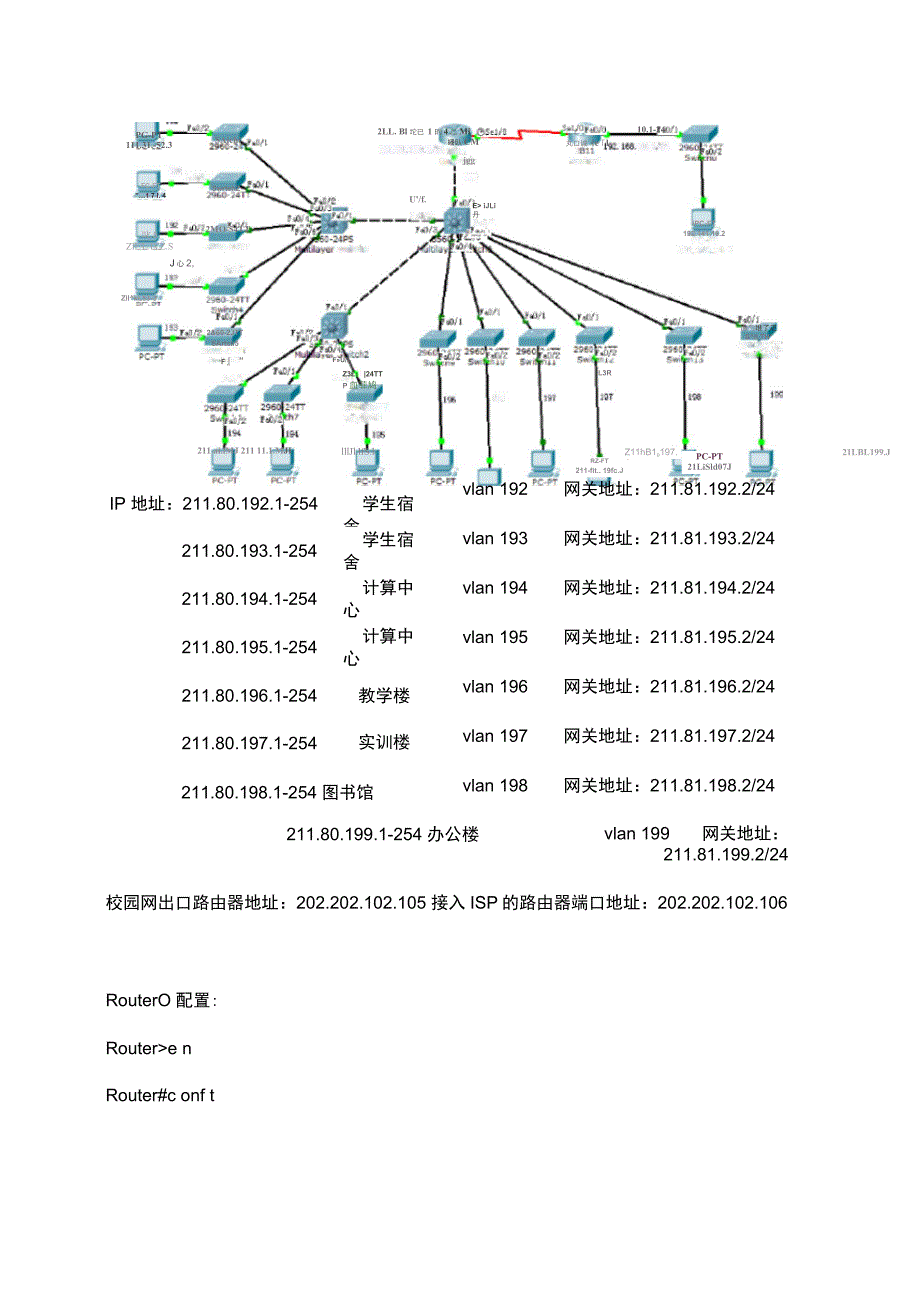 中小型校园网的网络拓扑图_第1页