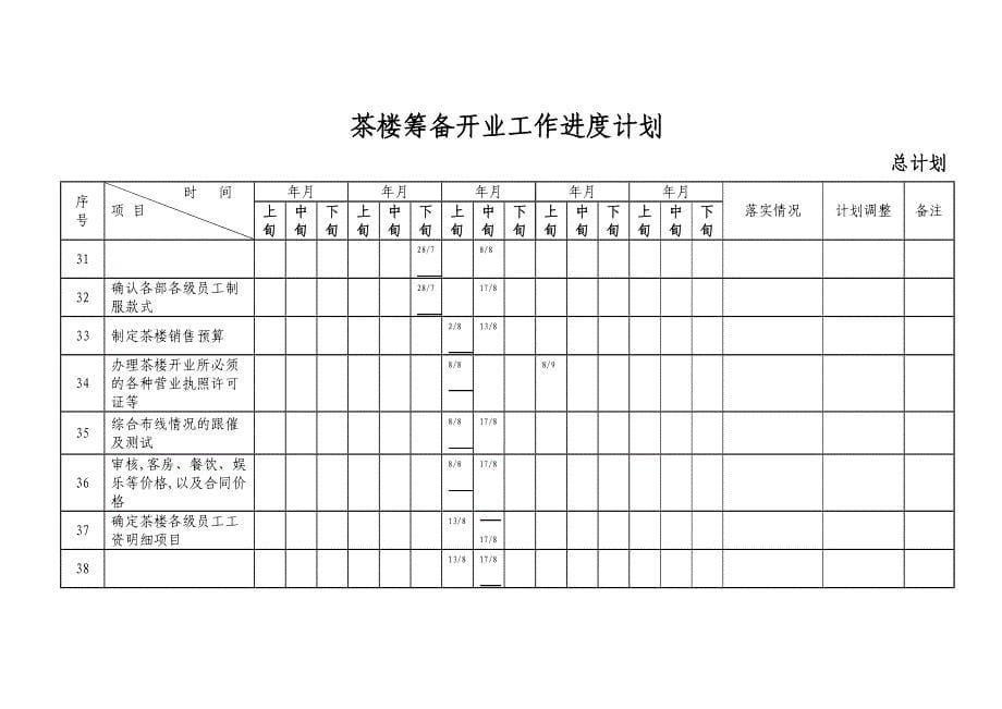 茶楼筹备开业工作进度计划_第5页