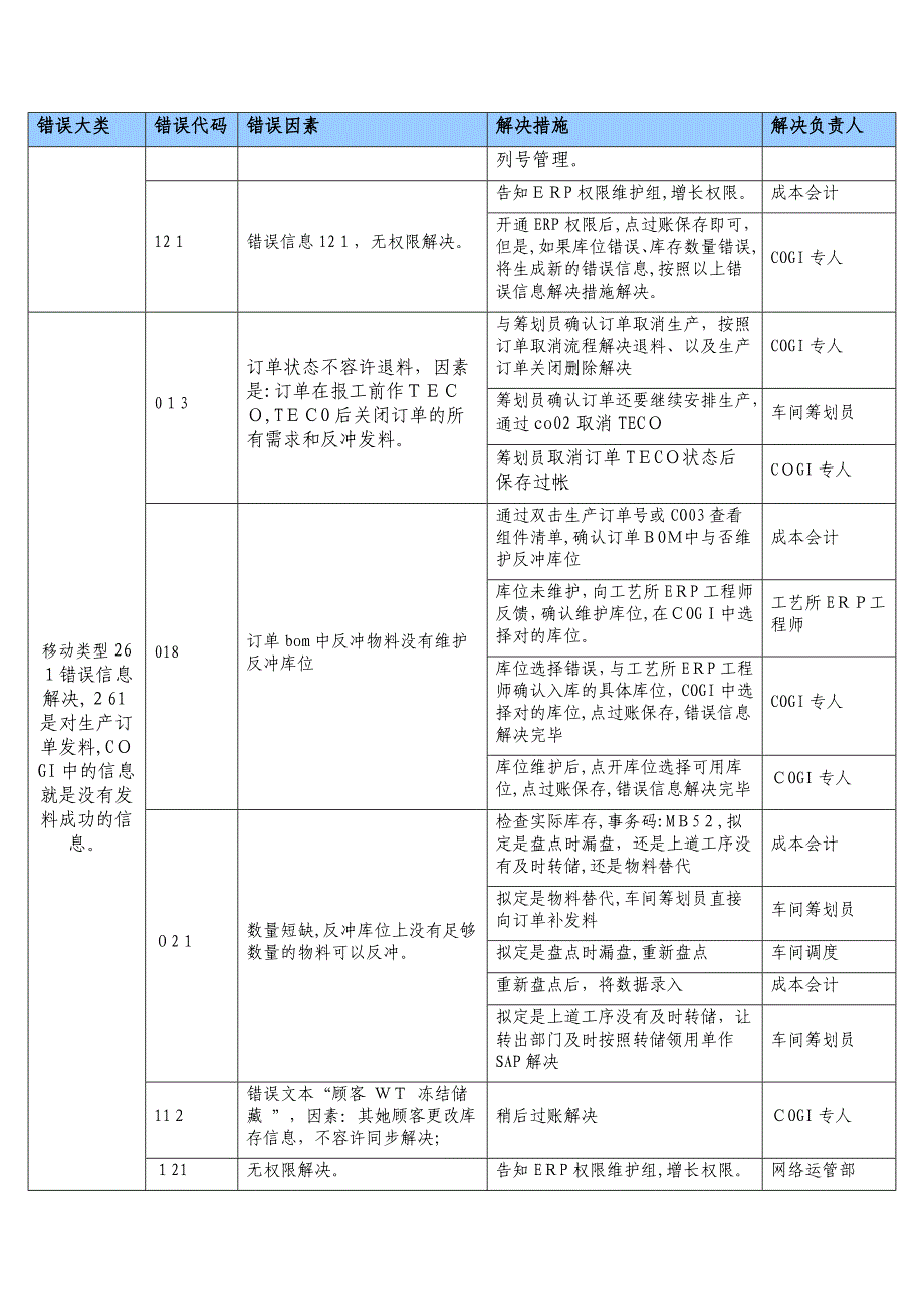 COGI问题处理及对策_第2页