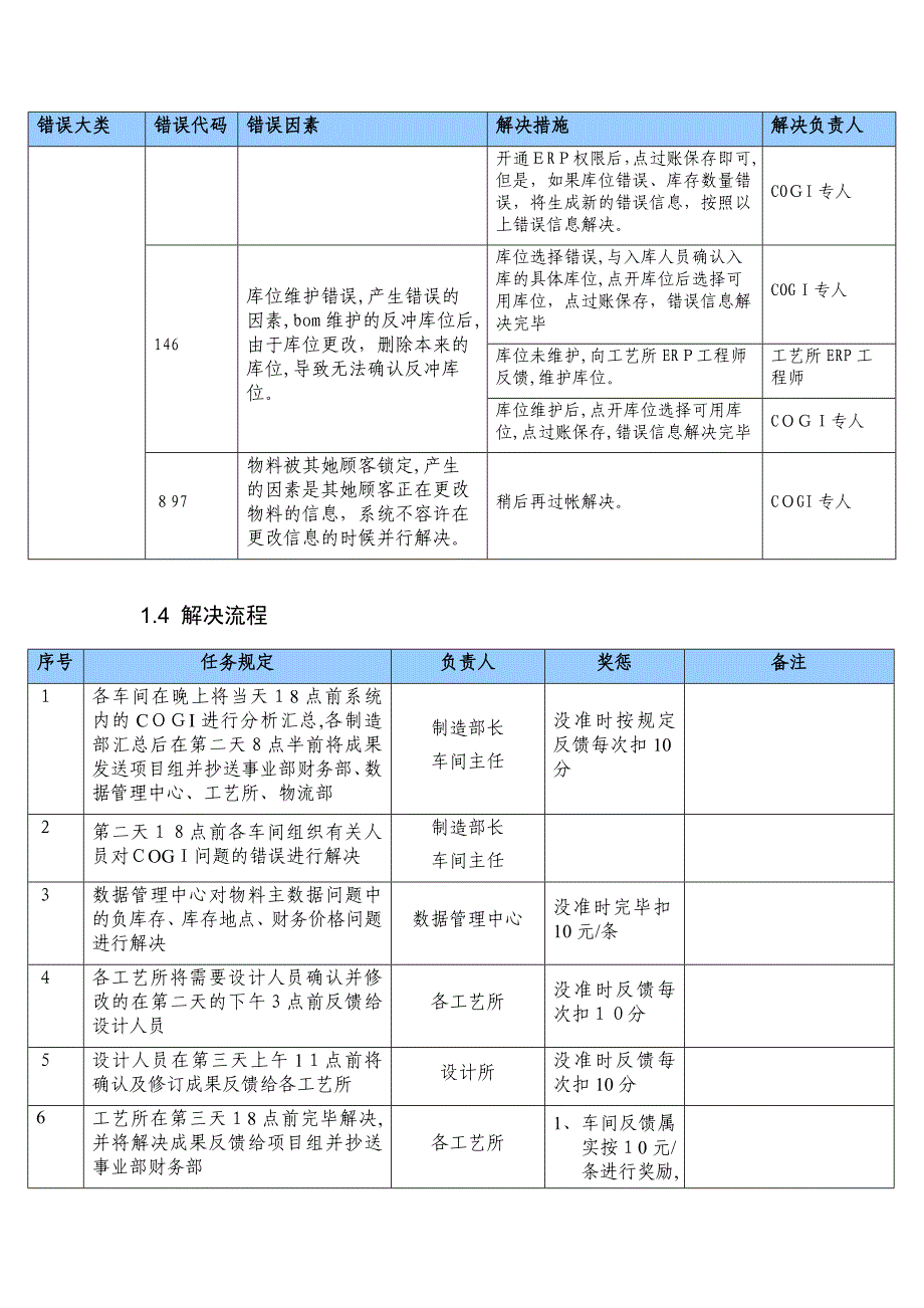 COGI问题处理及对策_第3页