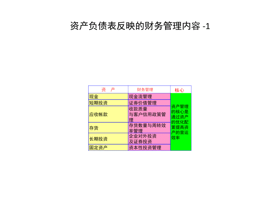 上市公司财务报表分析大全清晰版_第3页