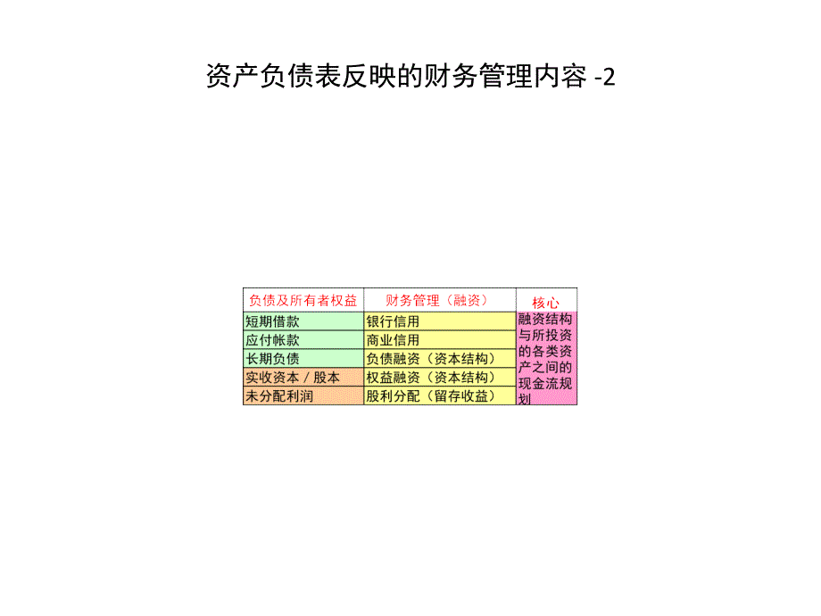 上市公司财务报表分析大全清晰版_第4页