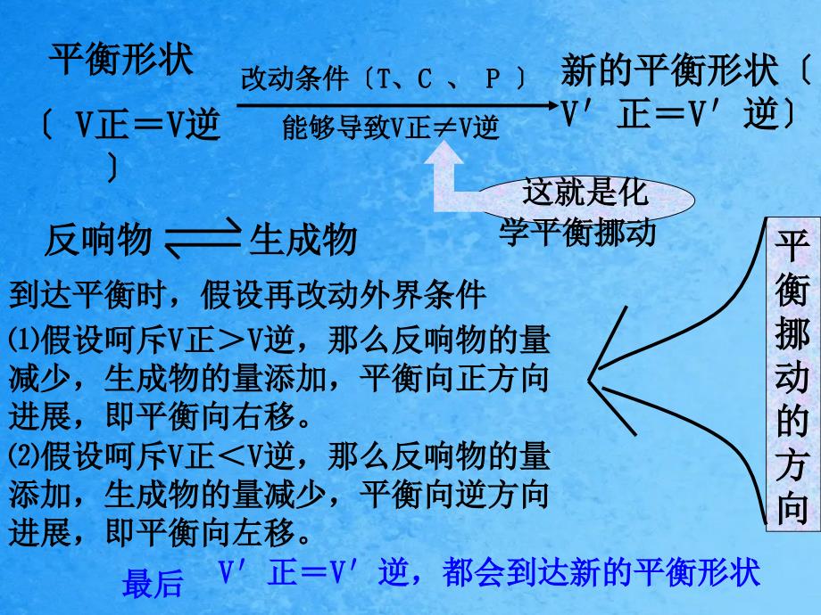 影响化学平衡的条件zyppt课件_第3页