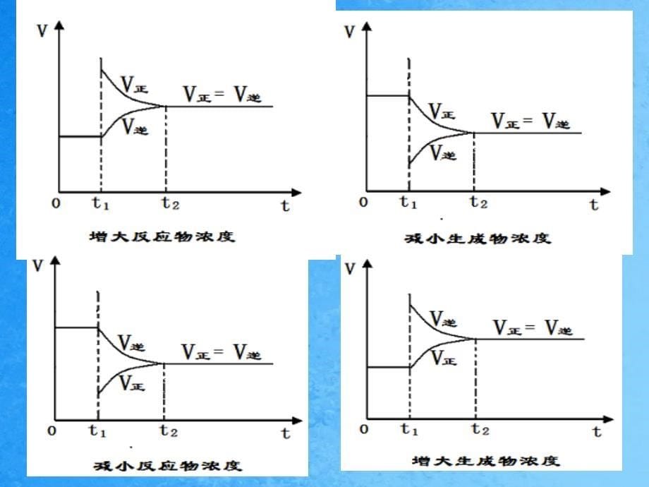 影响化学平衡的条件zyppt课件_第5页