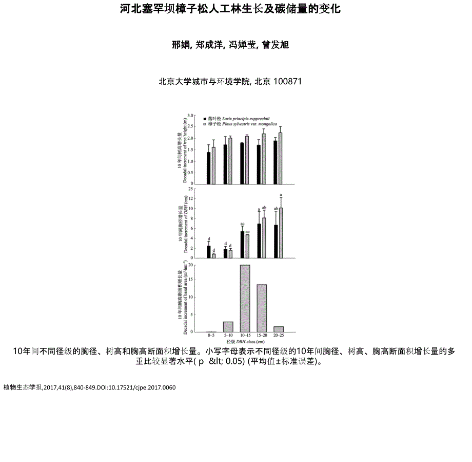 河北塞罕坝樟子松人工林生长及碳储量的变化_第1页