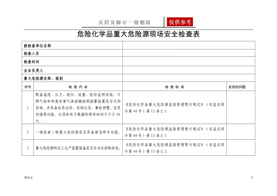 危险化学品重大危险源现场安全检查表[优质内容]_第1页