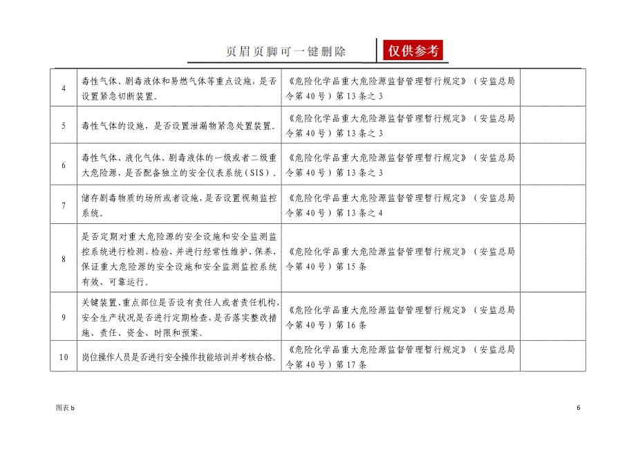 危险化学品重大危险源现场安全检查表[优质内容]_第2页