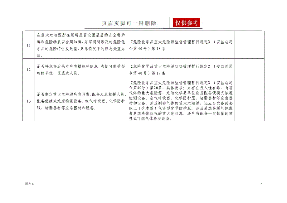 危险化学品重大危险源现场安全检查表[优质内容]_第3页