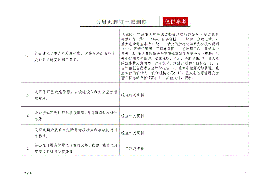 危险化学品重大危险源现场安全检查表[优质内容]_第4页