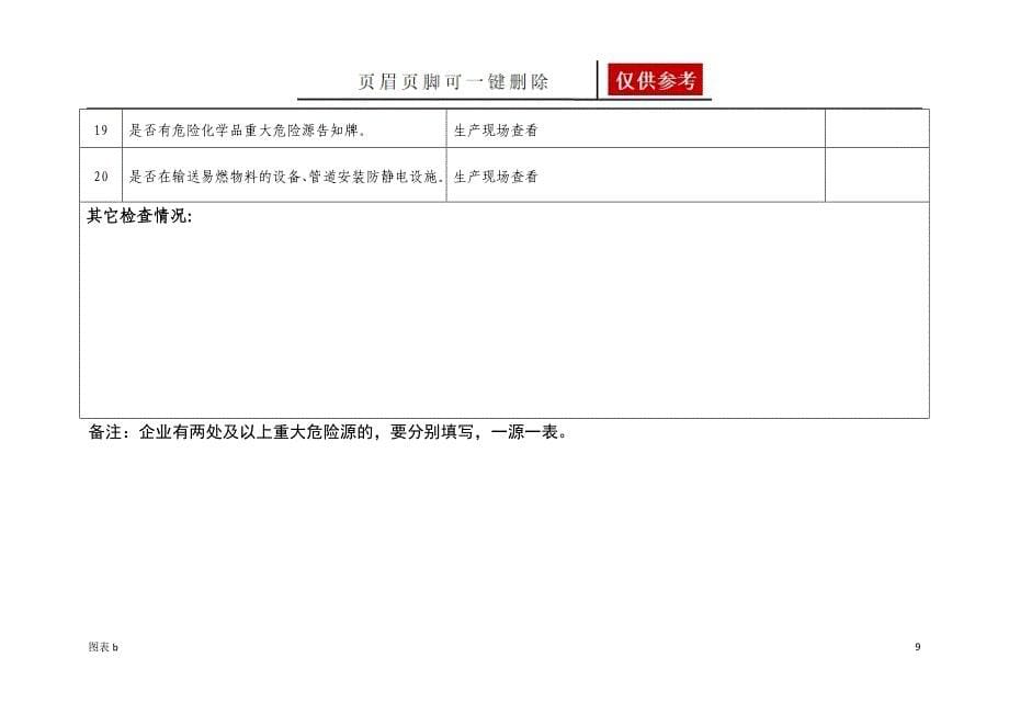 危险化学品重大危险源现场安全检查表[优质内容]_第5页