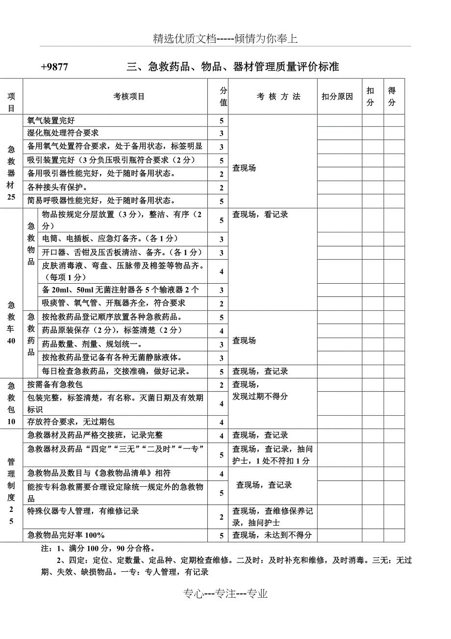 护理质量考核评分标准共17页_第3页