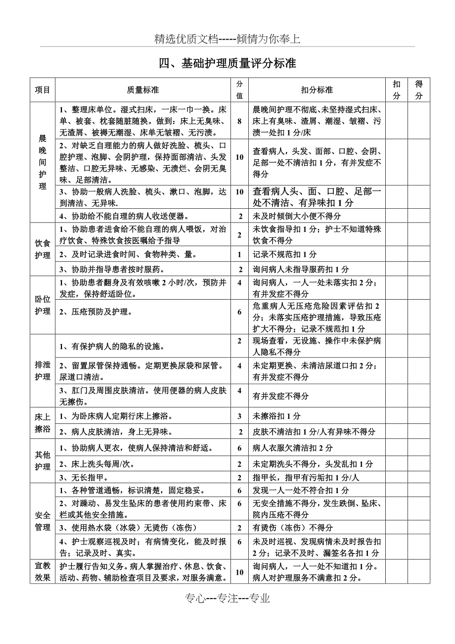 护理质量考核评分标准共17页_第4页