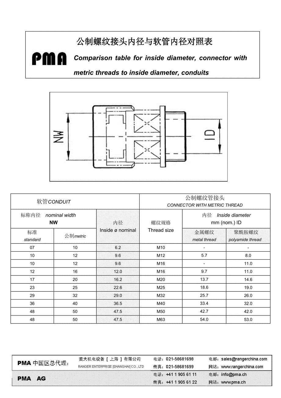 螺纹接头内径与软管内径对照表.doc_第1页