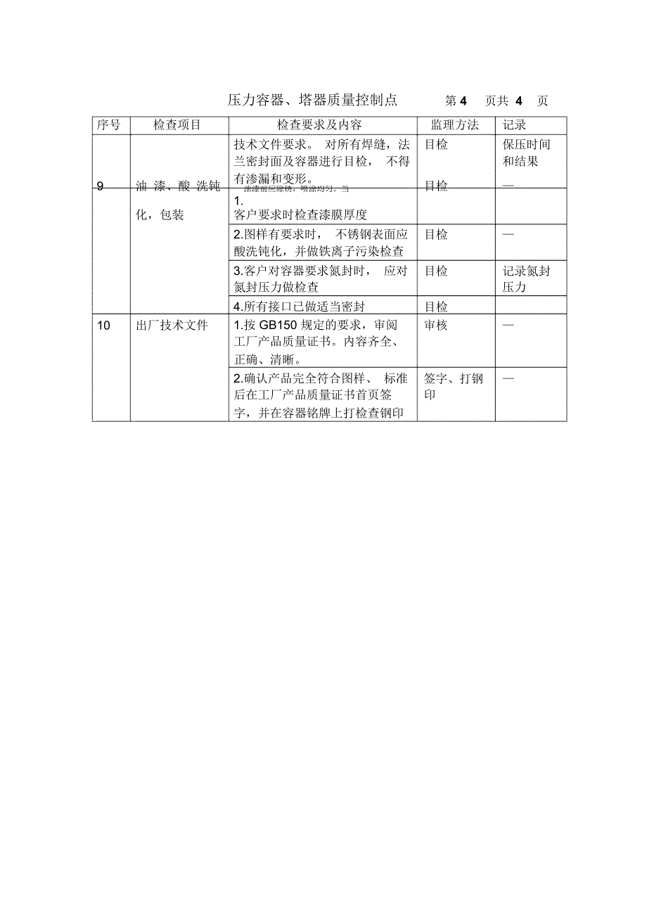 (完整word版)压力容器、塔器质量控制点[1]_第4页