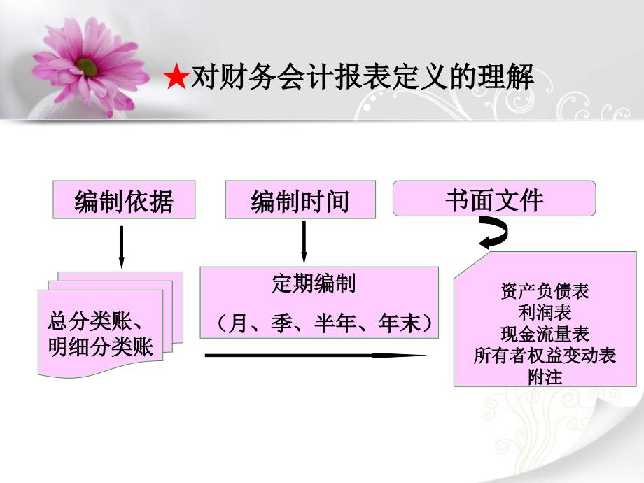 财务报表第十讲财务报表精编版_第4页