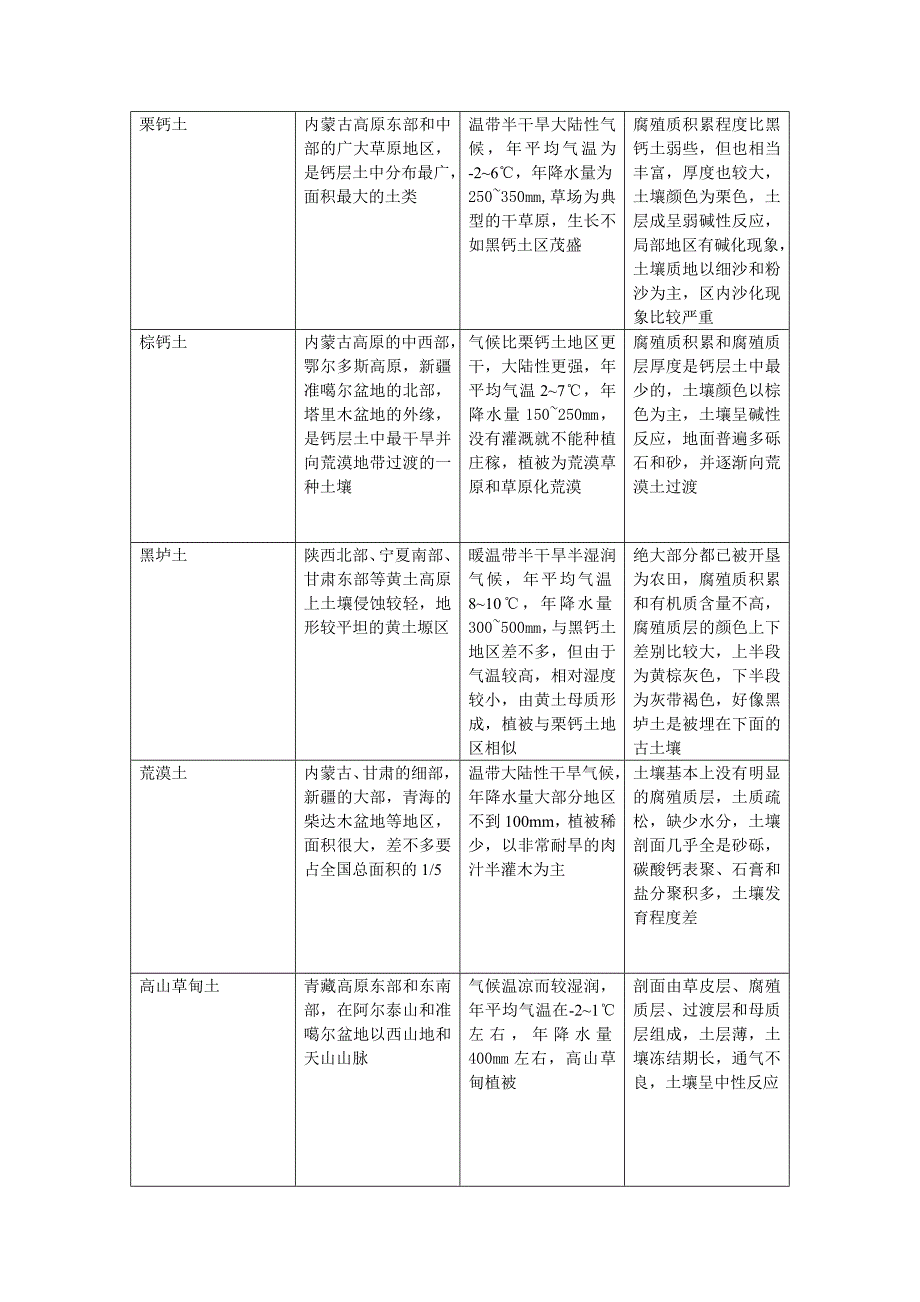 我国酸碱土壤分布情况_第3页