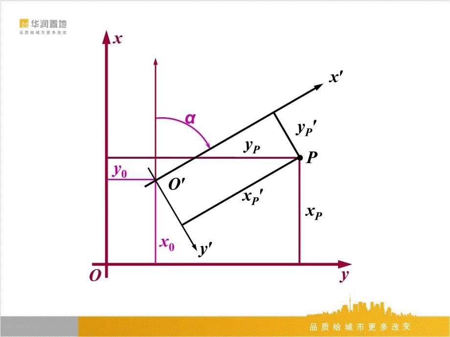 建筑施工场地的控制测量_第5页