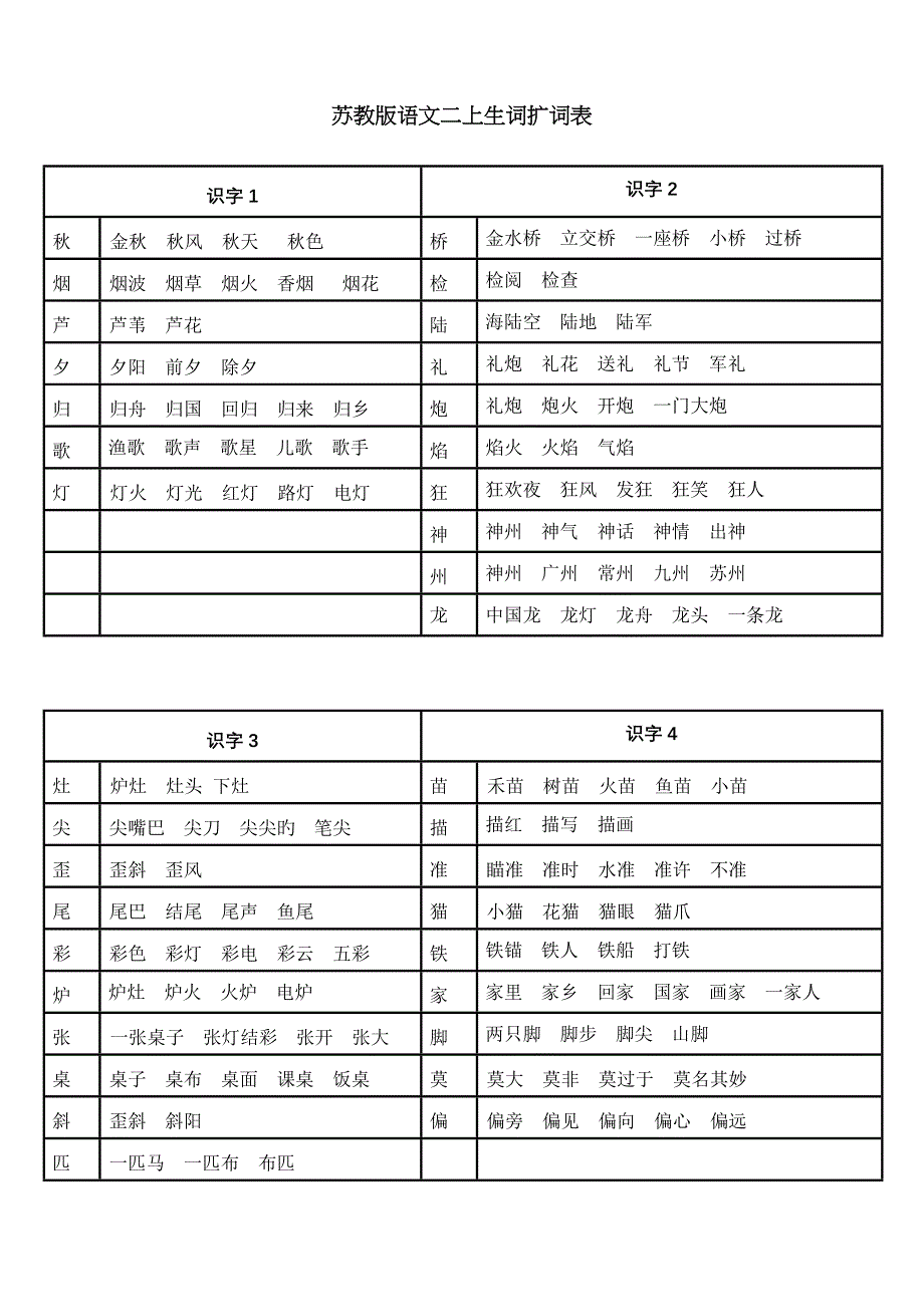 苏教版语文二上生词扩词表_第1页