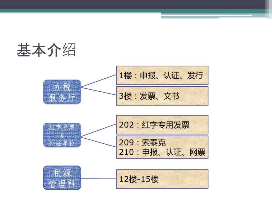 新认定一般纳税人_第3页