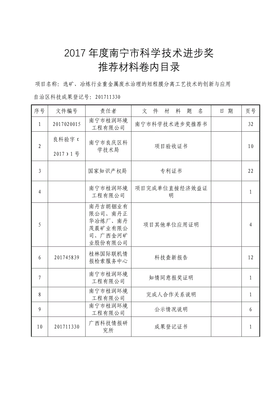 2017南宁科学技术进步奖_第1页