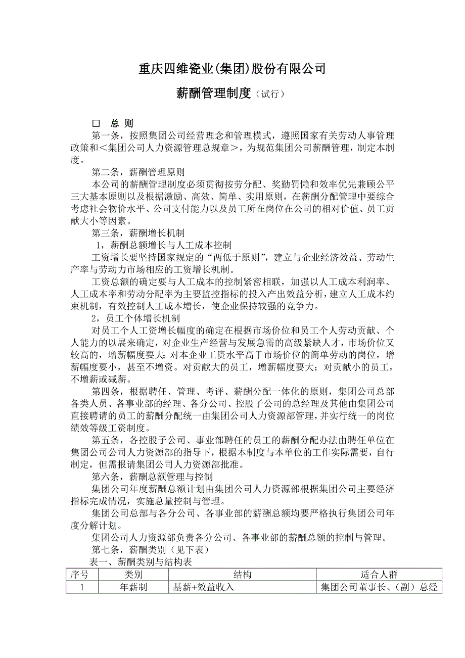 某瓷业集团股份有限公司薪酬管理制度_第1页