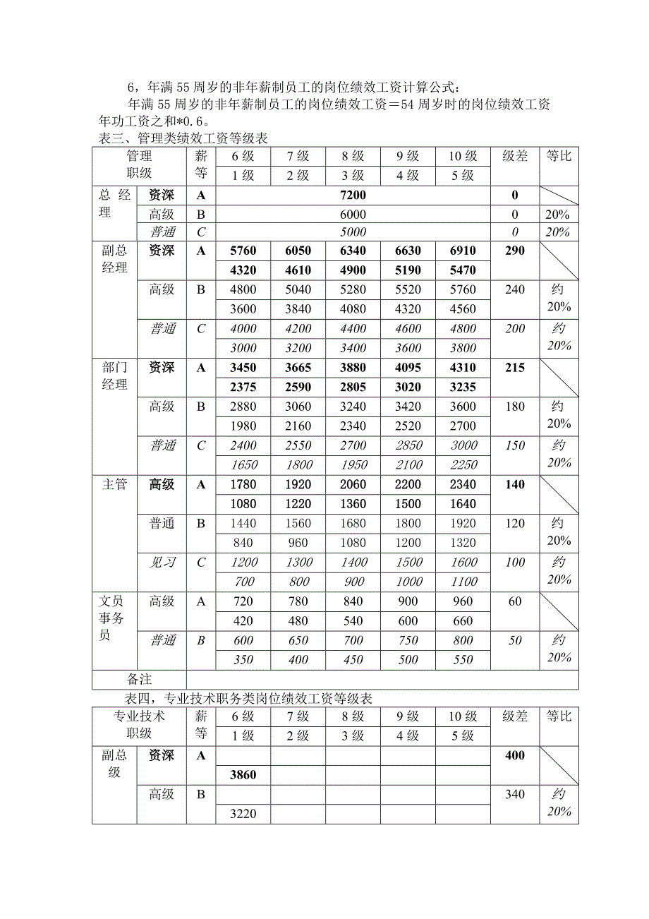 某瓷业集团股份有限公司薪酬管理制度_第4页