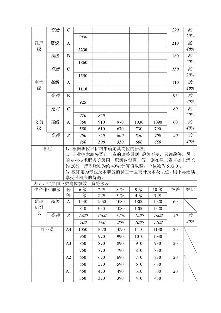 某瓷业集团股份有限公司薪酬管理制度_第5页