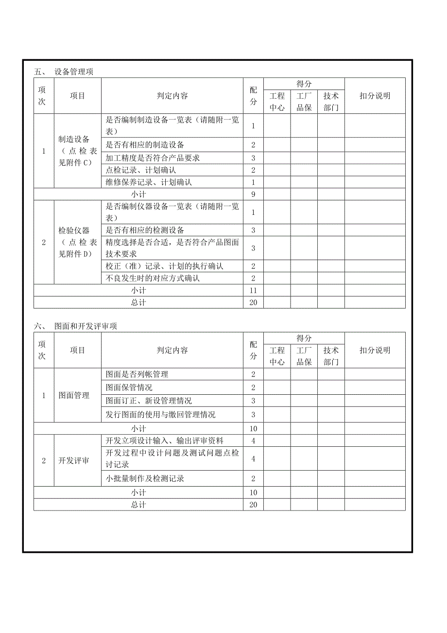 试制前厂商评鉴报告_第4页