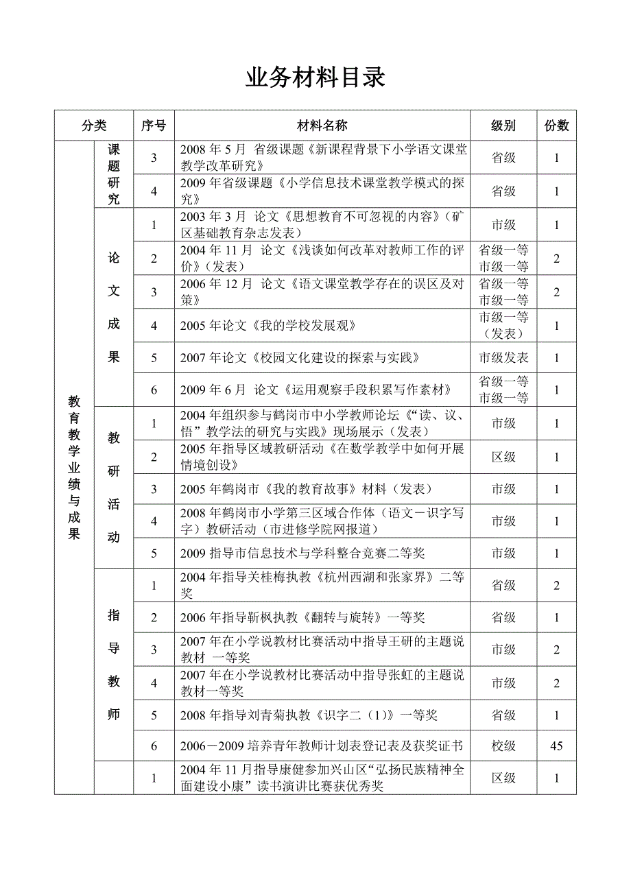 业务材料目录_第3页