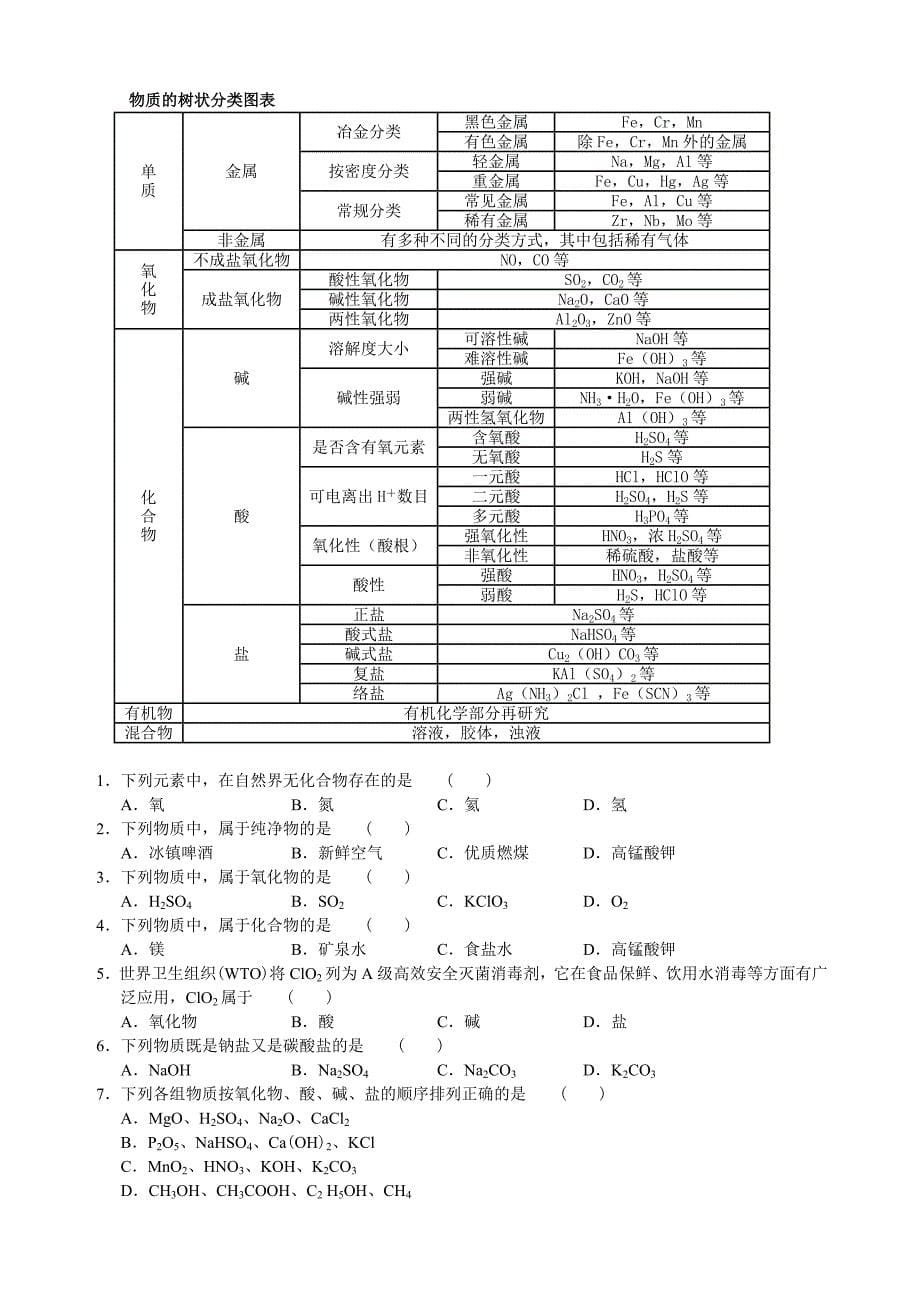 质量守恒定律酸碱盐_第5页