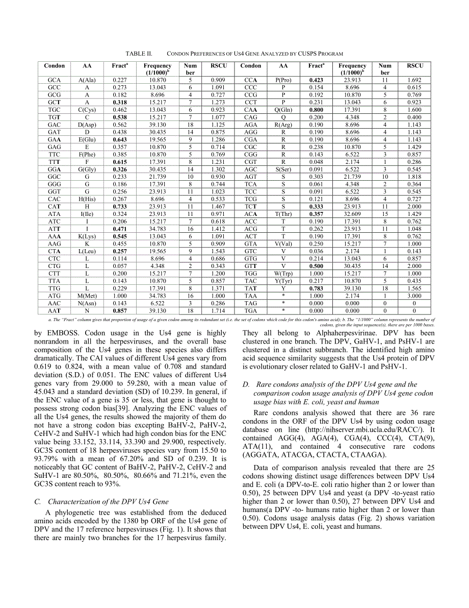 外文翻译--Characterization of Codon Usage Bias in the Us4 Gene of Duck Plague Virus_第3页