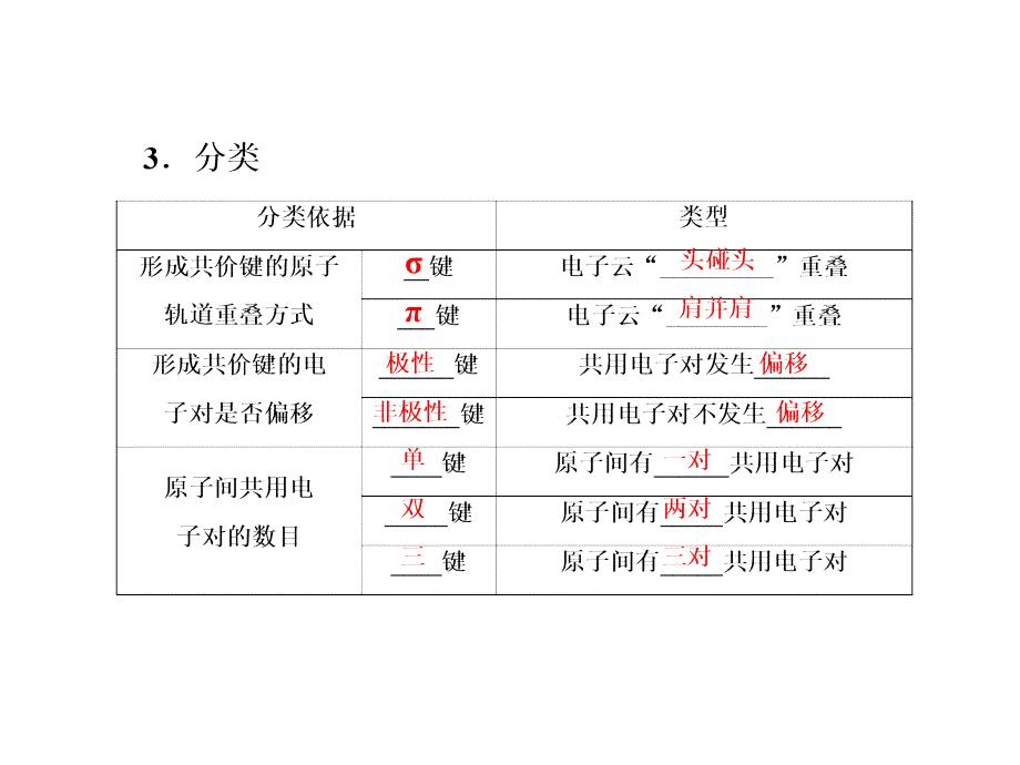 一轮复习分子结构与性质课件_第3页