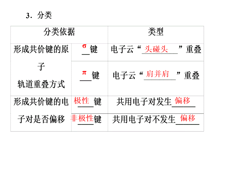 一轮复习分子结构与性质课件_第4页