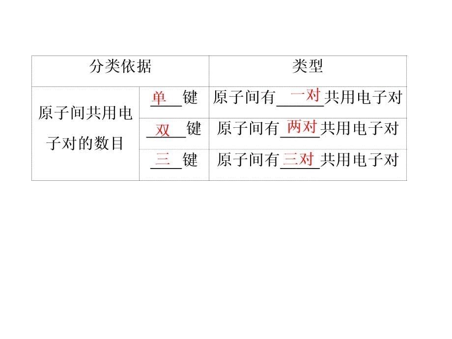 一轮复习分子结构与性质课件_第5页