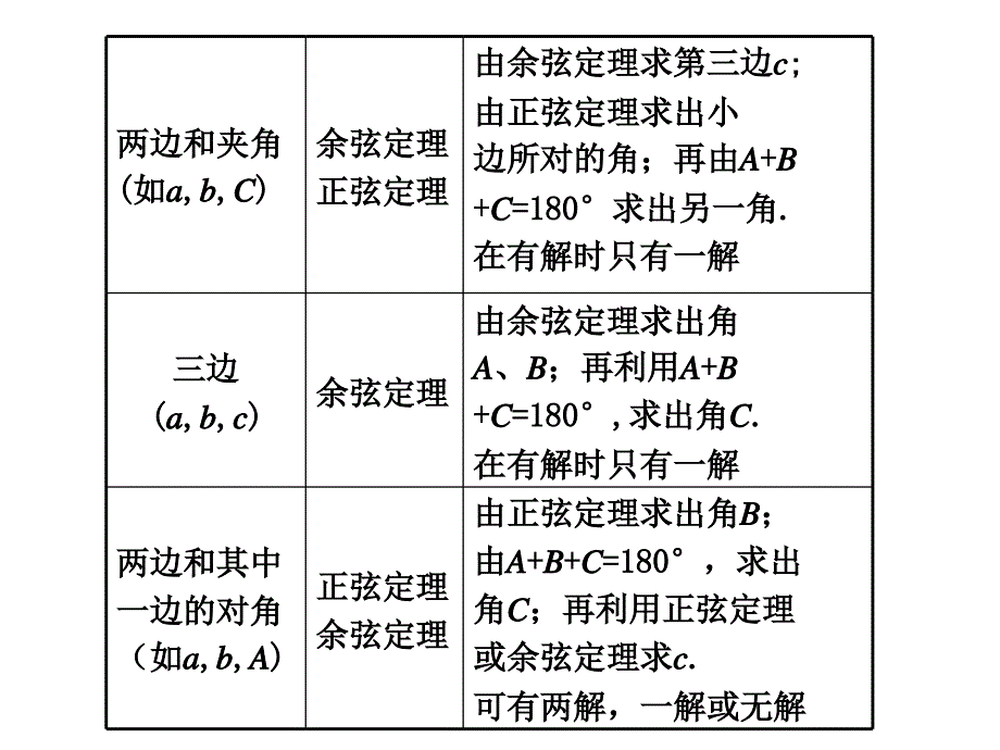 应用举例(正弦定理、余弦定理)_第2页