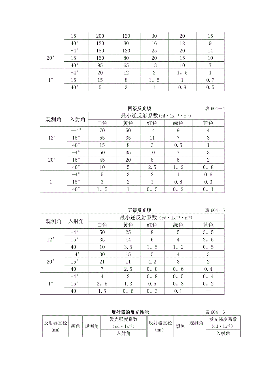 道路交通标志与标线施工试卷教案.doc_第3页