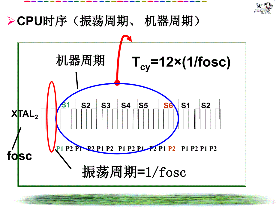 计算机硬件及网络第4章单片机其他片内功能部件2_第4页